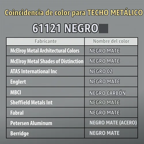 Vista 3 de Titebond 61121 Cartucho sellador de techo de metal, 10.1 onzas, negro