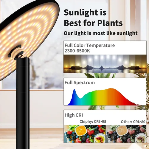 Vista 3 de chiphy Luces de cultivo de escritorio para plantas de interior, luz LED de espectro completo, lámpara de cultivo de mesa de aluminio de 40 W