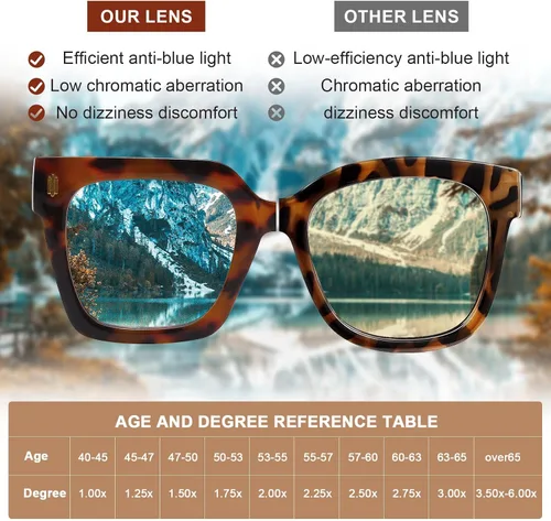Vista 7 de AQWANO Oversized Square Reading Glasses Women, Blue Light Blocking Computer Glasses, 3-Pack Fashion Large Frame Readers