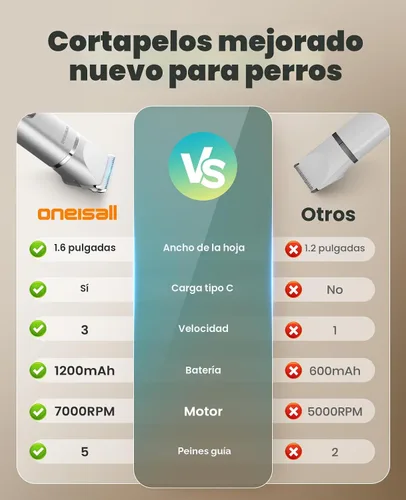 Vista 8 de oneisall Kit de aseo para perros 4 en 1 con pantalla LCD, cortadora de pelo para perros con amoladora de uñas para patas, recargable, inalámbrico