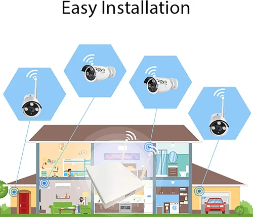 Vista 10 de Revo America Sistema de vigilancia inalámbrico 4 Ch. NVR con 4 cámaras bala inalámbricas HD