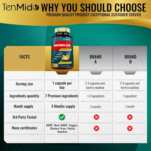Vista 4 de Cápsulas de extracto de bromelina, enzimas proteolíticas y VitC, quercetina, equinácea, ajo, pimienta, ayuda a la salud de la digestión, absorción