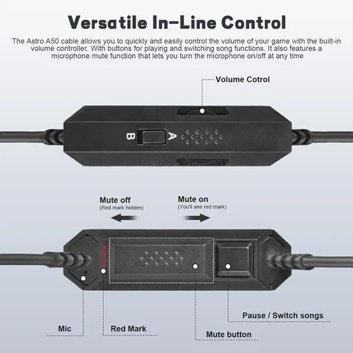 Vista 3 de Zosvoses Cable de auriculares A50 con silencio en línea y control de volumen compatible con auriculares Astro Gaming A10, A10 Gen 2, A30, A40 TR
