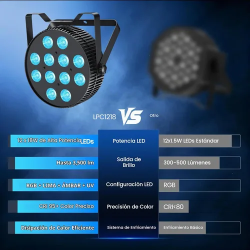 Vista 6 de Betopper Luz LED de escenario de 12 x 18 W, 6 en 1 RGBAL+UV DJ Par Lights-1