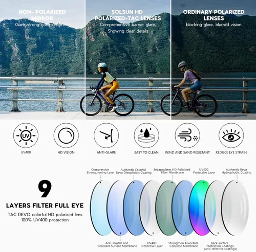Vista 6 de Solsun Polarized Sunglasses for Men Woman, Sport Wrap Around Sun Glasses UV Protection for Fishing Driving Cycling