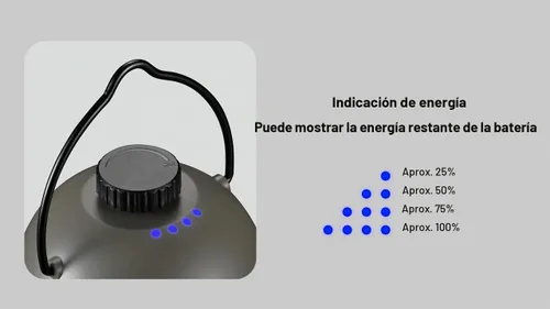 Vista 7 de NITECORE LR40 Multifunct Al Linterna Recargable Camping 100 Lúmenes w/Eco-Sensa USB C Cable De Carga - Verde