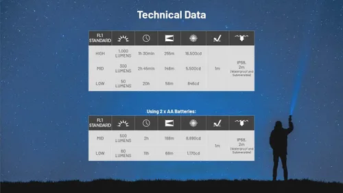 Vista 9 de Nitecore Linterna MT2A Pro EDC, 1000 lúmenes, haz de 279 yardas, recargable USB-C, compatibilidad de doble potencia, linterna delgada compacta e
