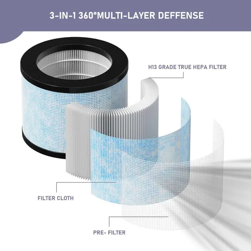Vista 2 de TZ-K1 DH-JH01 Filtro de repuesto HEPA compatible con AROEVE MK01 MK06 MG01JH, ToLife TZ-K1, FreAire KN6391 y Kloudi DH-JH01 purificador