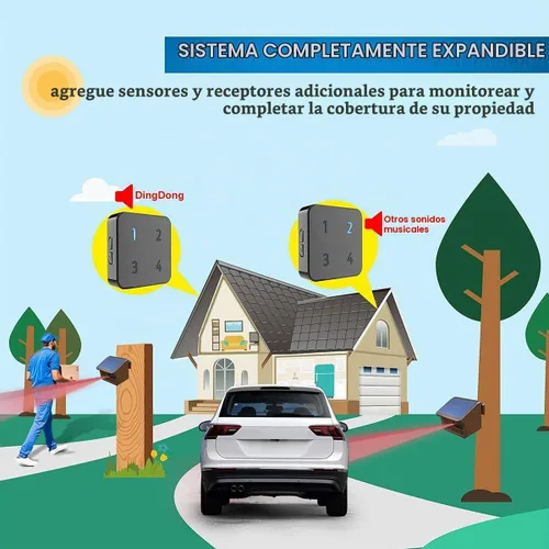 Vista 7 de Sistema de alarma solar para entrada: alarma de entrada de 1/2 milla-1 receptor + 1 sensor