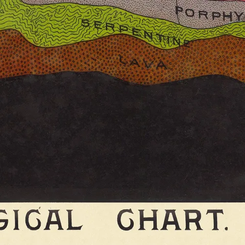 Vista 9 de Antiguos Maps Geological Chart of the Earth by Geologist Levi Walter Yaggy circa 1893 - Geographical Art Print Poster, Educational Diagram Vintage