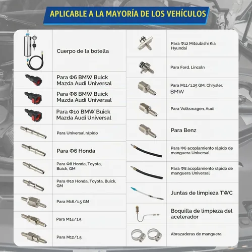 Vista 6 de Kit de herramientas de limpieza de inyector de combustible, limpiador de sistema de combustible sin desmontaje, 33.8 fl oz, 150 PSI, kit