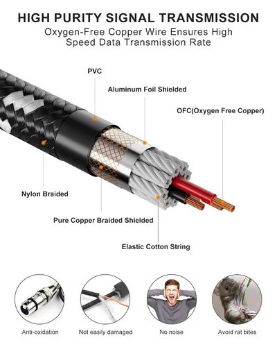 Vista 2 de Cables XLR, cable de micrófono XLR de 3 pies, paquete de 4 unidades, cable de micrófono equilibrado trenzado macho a hembra conector de 3 pines