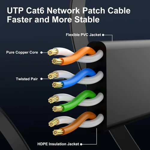 Vista 4 de Cable Ethernet Cat 6 de 1 pie (paquete de 5) (a un precio Cat5e pero mayor ancho de banda) Cable de red de Internet Cat6 plano – Cables de conexión