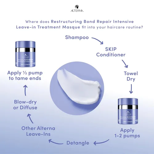 Vista 10 de Alterna Cuidado del cabello CAVIAR Anti-Aging Reestructuring Bond Repair Máscara de tratamiento intensivo sin enjuague 1.7oz Repara, fortalece