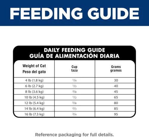 Vista 13 de Hill's Science Diet Estómago y piel sensibles, adultos de 1 a 6 años, soporte de sensibilidad estomacal y de la piel, alimento seco para gatos