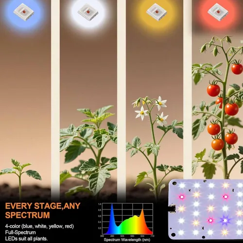 Vista 4 de Panel de luz de cultivo para plantas de interior, luz LED ultrafina de espectro completo de 20 W para estante y gabinete, regulable con temporizador