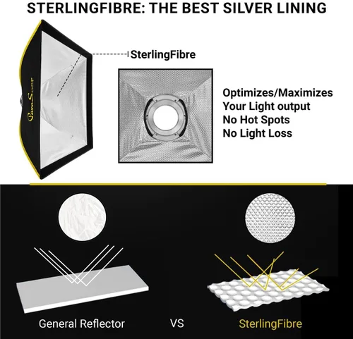 Vista 3 de Glow ParaSnap - Caja de luz cuadrada de 32 x 32 pulgadas con difusores externos e internos, 5.669 in Bowens Speedring, adaptador de intercambio