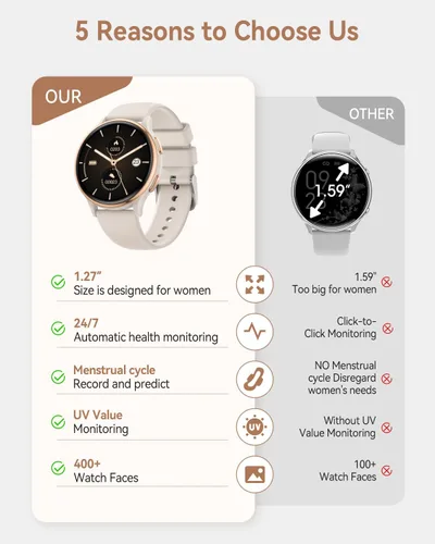 Vista 2 de Relojes inteligentes para mujer (respuestahacer llamadas), monitor de actividad de pantalla AMOLED de 1.27 pulgadas con monitor de frecuencia