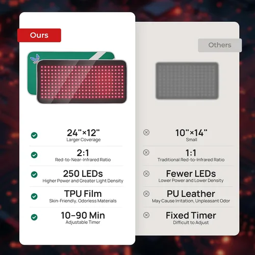 Vista 6 de Terapia de luz roja para cuerpo, 24 x 12 pulgadas, tamaño grande (250 LED), tapete de terapia de luz roja cercana al infrarrojo, 660 nm y 850 nm