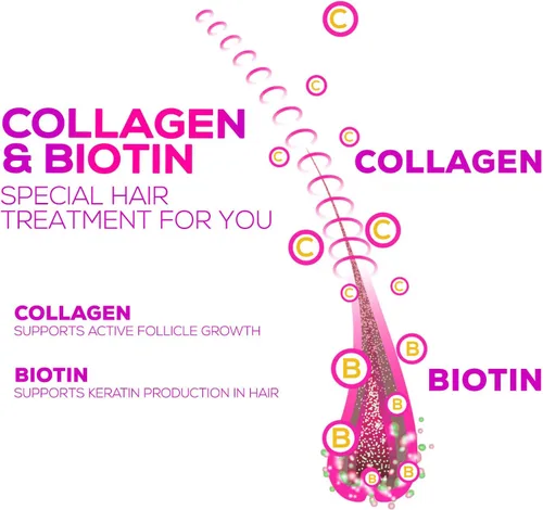 Vista 5 de Gomitas de colágeno – 2500 mcg de biotina por porción – Suplemento completo de colágeno con péptidos hidrolizados tipo I y III, biotina, zinc