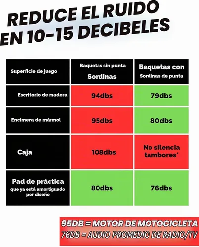 Vista 4 de Amortiguadores de baquetas para reemplazar almohadillas de batería, puntas de silencio para baqueta, paquete de 4