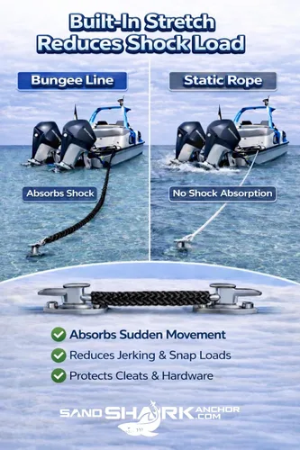 Vista 4 de SandShark Línea de muelle elástico de anclaje de alta calidad. Accesorios de barco Línea de anclaje que absorbe los golpes en anclajes y muelles