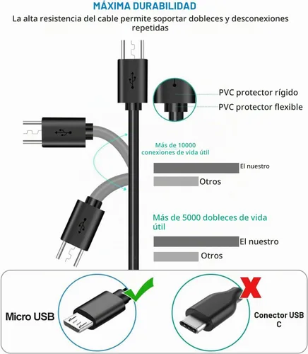 Vista 3 de Micro Cargador 5V para Bose SoundLink Color I II III SoundLink Mini