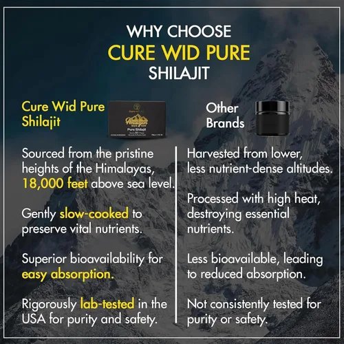 Vista 4 de Cure wid Pure Shilajit del Himalaya para hombres y mujeres – 94.5% de resina de ácido fúlvico, 500 mg 60 porciones – Adaptógeno orgánico probado