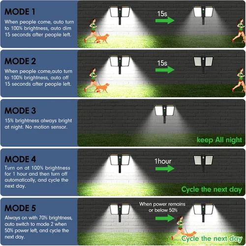 Vista 4 de ropelux Luces solares de inundación al aire libre, luces de sensor de movimiento al aire libre de 6000LM de alta luminosidad, IP65 impermeables y 5