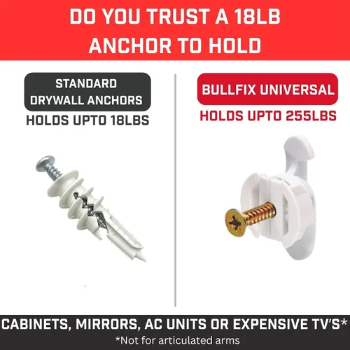 Vista 5 de Bullfix - Kit de anclajes y tornillos para paneles de yeso, soporta 255 libras, paquete de 6 Heavy Duty Drywall Anchors for Shallow Hollow Cavity