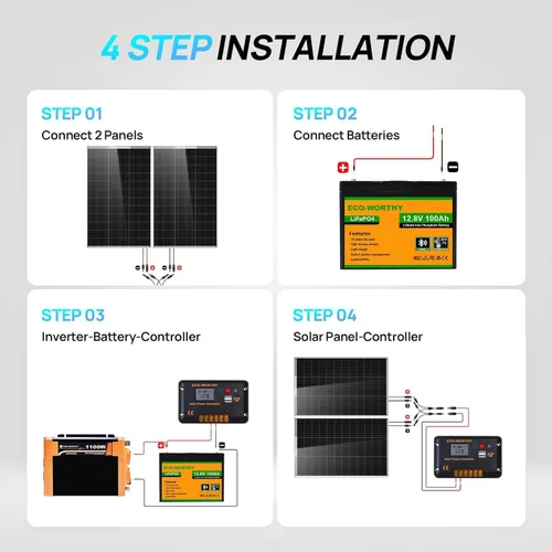 Vista 6 de ECO-WORTHY Kit completo de iniciación de panel solar de 200 vatios y 12 V para RV fuera de la red con batería e inversor: 2 paneles solares de 100 W