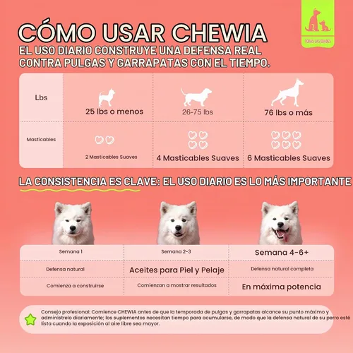 Vista 7 de Masticables para pulgas y garrapatas para perros - Prevención oral masticable de pulgas y garrapatas para perros Masticables de apoyo a pulgas