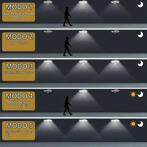 Vista 5 de Deogos Luces colgantes solares, luces solares de doble cabezal con sensor de movimiento para exteriores, 180 luces LED solares para interiores