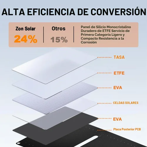 Vista 4 de Paneles solares portátiles de 40 W, mini panel solar plegable con DC5.5, puertos USB-C, USB-A para centrales eléctricas, teléfonos celulares, banco