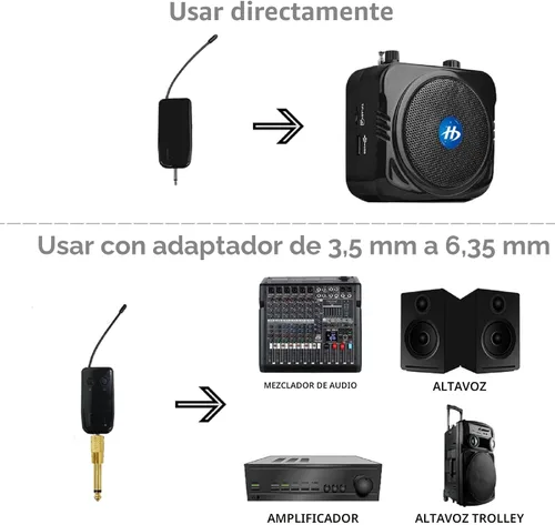 Vista 5 de Sistema de micrófono inalámbrico para 2 personas, micrófonos de auriculares inalámbricos duales de 2.4G, ideal para oradores, amplificador de voz
