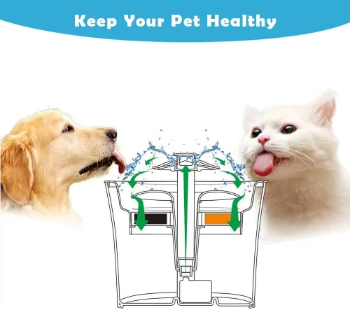 Vista 7 de Paquete de 8 filtros de fuente de agua para gatos, filtros de fuente de repuesto para fuente de agua cuadrada de 84 oz/2.5 L automática para mascotas