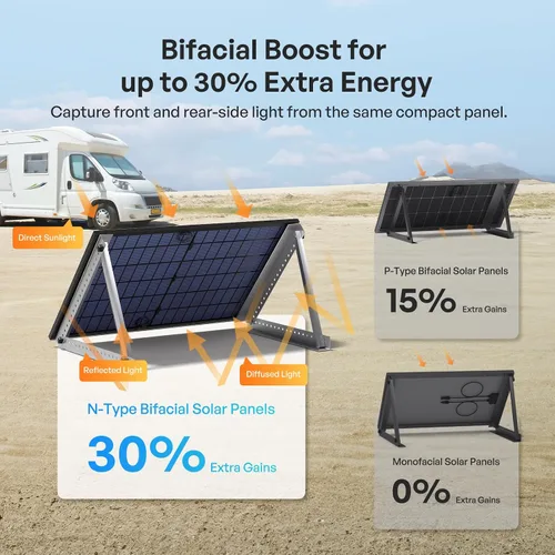 Vista 2 de Renogy Panel solar bifacial 800W tipo N 16BB, 25% de alta eficiencia