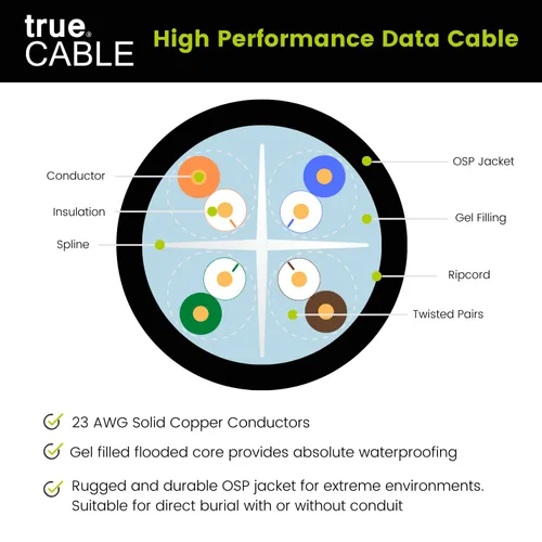 Vista 4 de TRUE CABLE Ethernet Cat6 Direct Burial a granel, relleno de gel, sin blindaje, 500 pies, negro, chaqueta OSP para exteriores, impermeable