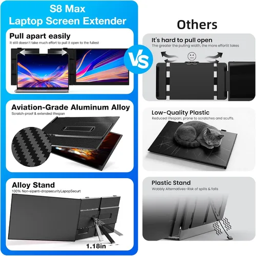 Vista 8 de Extensor de pantalla para laptop, monitor portátil ultrafino de 15.3 pulgadas FHD 1200P 16:10 para laptop, extensor ligero de monitor dual Plug &