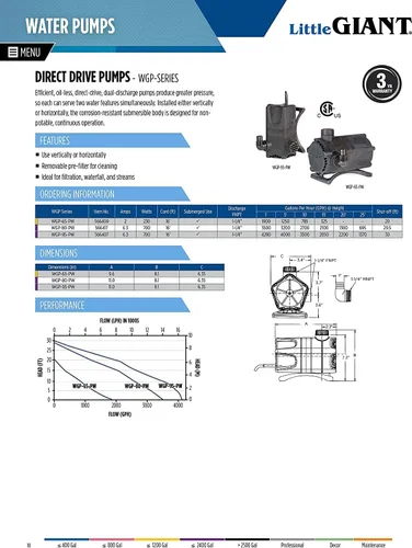 Vista 7 de Little Giant WGP-65-PW 115 Voltios, 1900 GPH Bomba sumergible de doble descarga de accionamiento directo para cascada y estanque, Negra, 566409