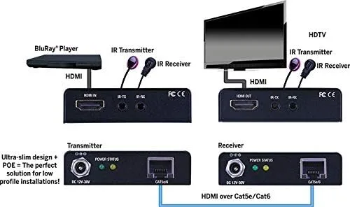 Vista 4 de Vanco Extensor HDMI 4K