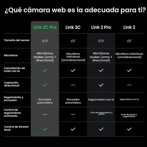Vista 9 de Insta360 Link 2C Pro - Cámara web 4K para PC/Mac, sensor de 1/1.3 pulgadas, baja luz, marco automático, HDR, micrófonos direccionales con Blanco