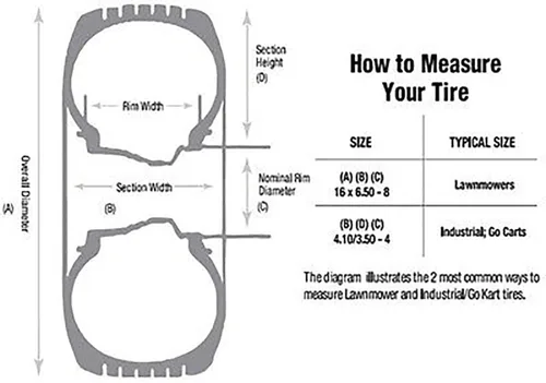 Vista 5 de RAParts - Protector de césped para neumáticos Carlisle Oregon Rotary, compatible con modelos Stens Universal Products