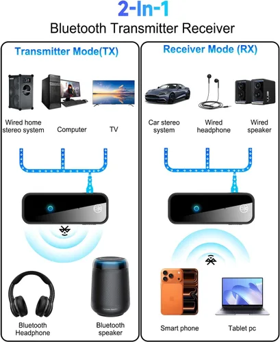 Vista 2 de Adaptador auxiliar auxiliar Bluetooth 5.4 para coche, transmisor receptor Bluetooth 2 en 1, conector de 0.138 in, adaptador de audio inalámbrico
