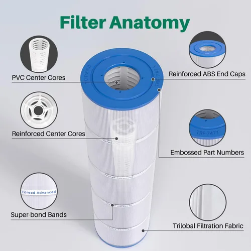 Vista 6 de Filtro para piscina CCP420 reemplaza a Pentair Clean and Clear Plus 420, PCC105-PAK4, Ultral-A6, Unicel C-7471, R173576, Filbur FC-1977, 817-0106
