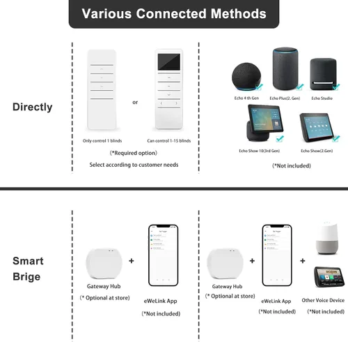 Vista 2 de Changshade Persianas enrollables inteligentes motorizadas personalizadas, persianas enrollables opacas eléctricas sin cordón funcionan con Apple