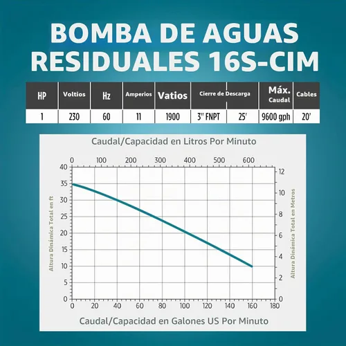 Vista 6 de Little Giant 16S-CIM 230V, 1 HP Bomba manual de aguas residuales/efluentes