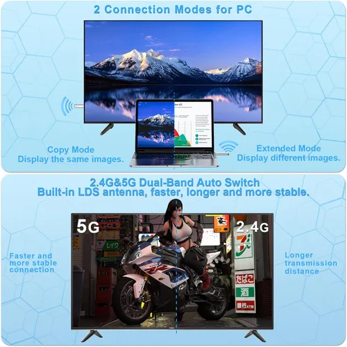 Vista 7 de Transmisor y receptor HDMI inalámbrico para PC/cámara/portátil/TV Box, 100FT Plug & Play, No WiFi/App/Bluetooth, 1080P Output, 4K Decode, Metal