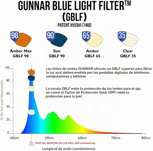 Vista 6 de GUNNAR - Gafas prémium para juegos y computadora - Bloquean el 35% de la luz azul - Enigma, ónix, tinte transparente