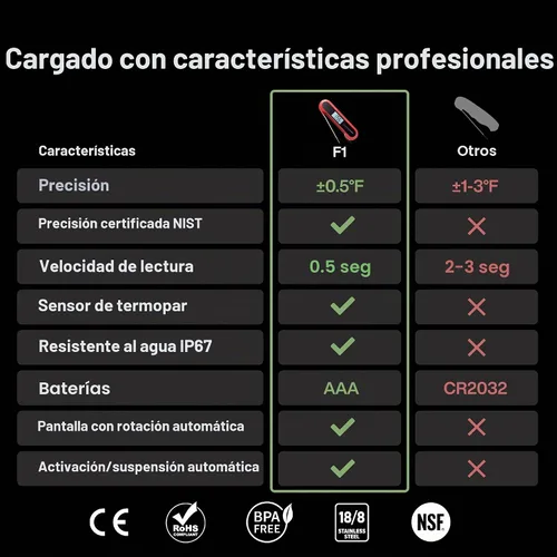 Vista 2 de Termómetro profesional 3 veces más rápido de 0.5 segundos para carne de lectura instantánea, digital, alta precisión ± 0.5 °F, impermeable IP67